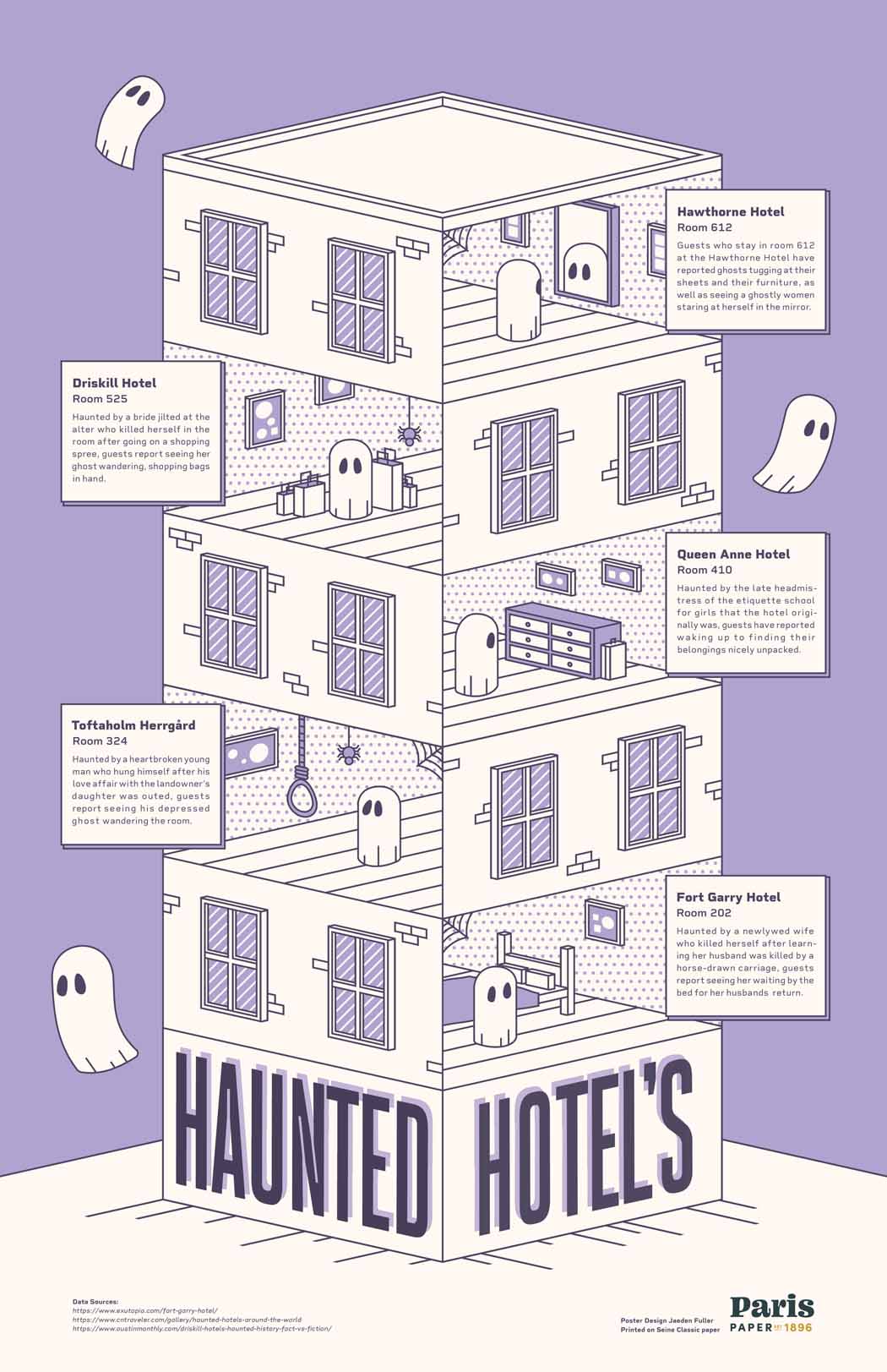 Haunted Hotels infographic